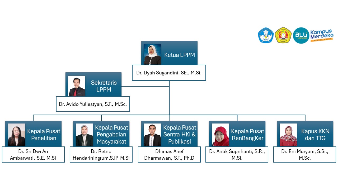 Struktur Organisasi