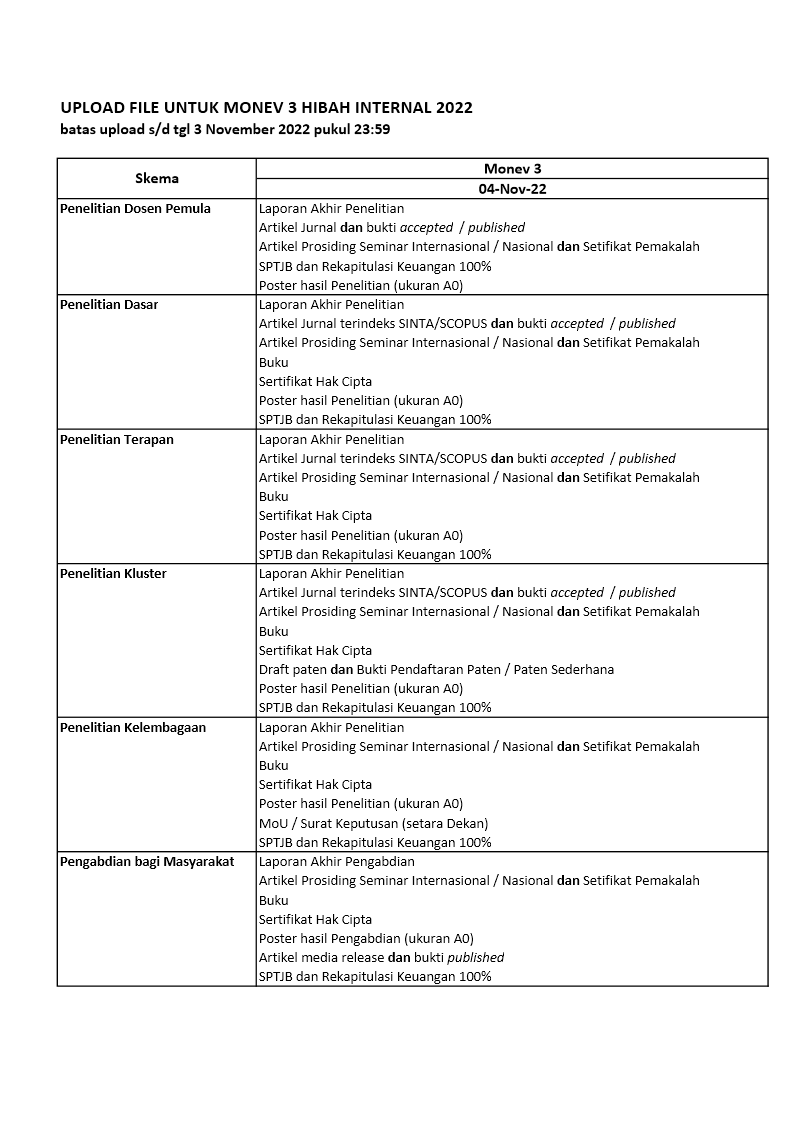 INFORMASI UPLOAD FILE UNTUK MONEV 3 HIBAH INTERNAL 2022