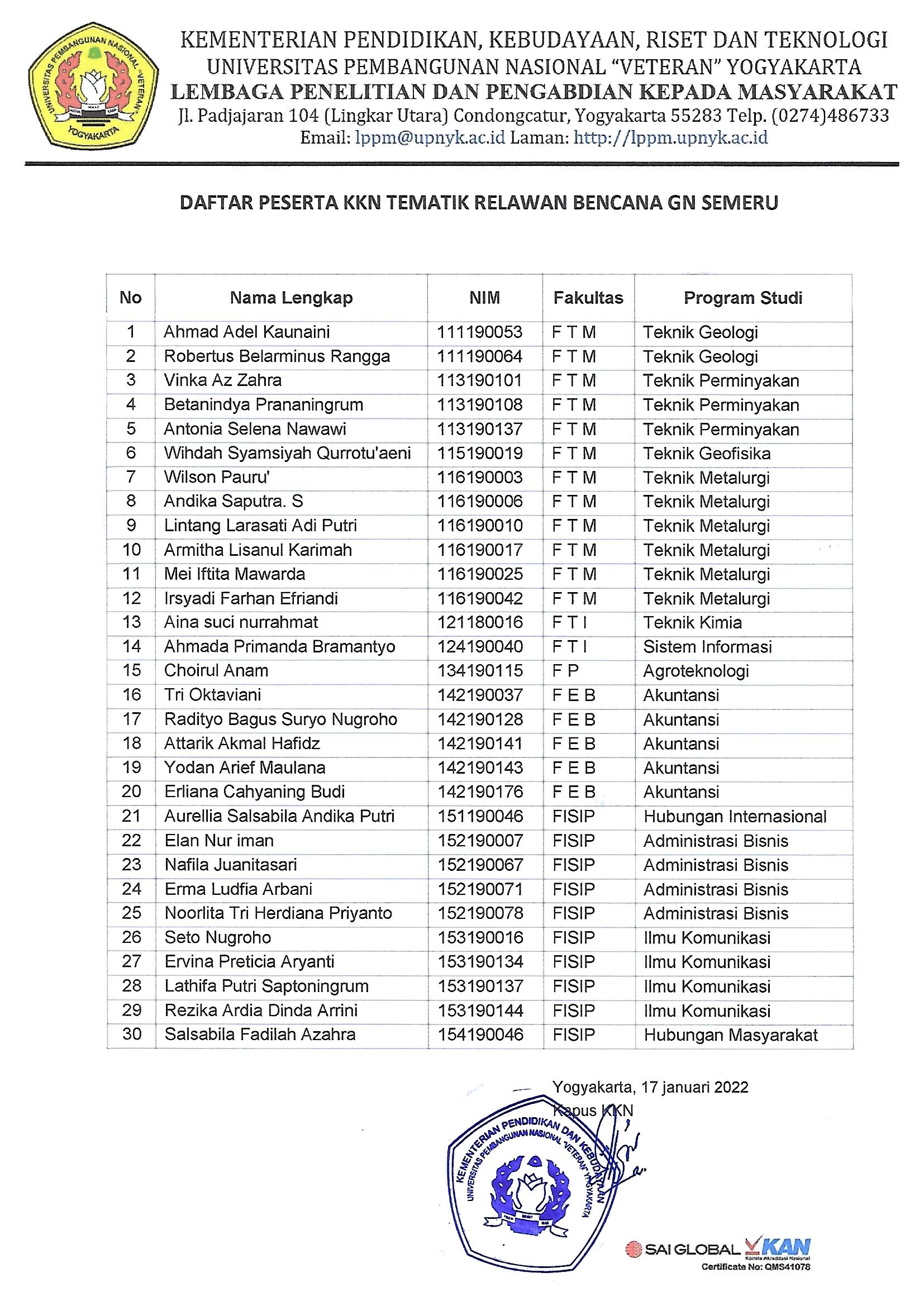 DAFTAR MAHASISWA YANG LOLOS KKN TEMATIK RELAWAN BENCANA GN SEMERU