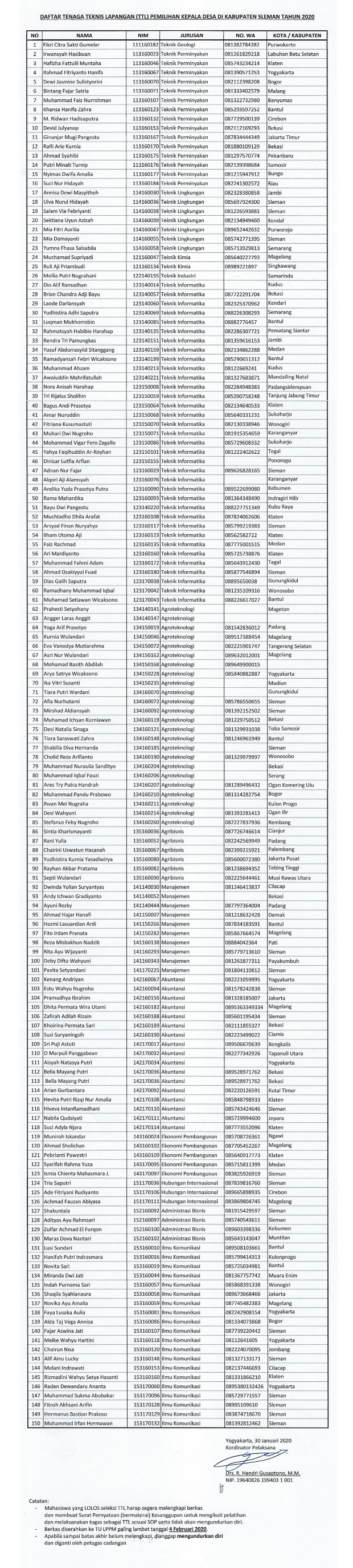 DAFTAR MAHASISWA YG LOLOS TTL PILKADES SLEMAN 2020