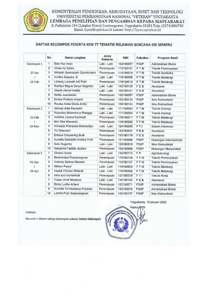 DAFTAR KELOMPOK PESERTA KKN 77 TEMATIK RELAWAN BENCANA GN SEMERU