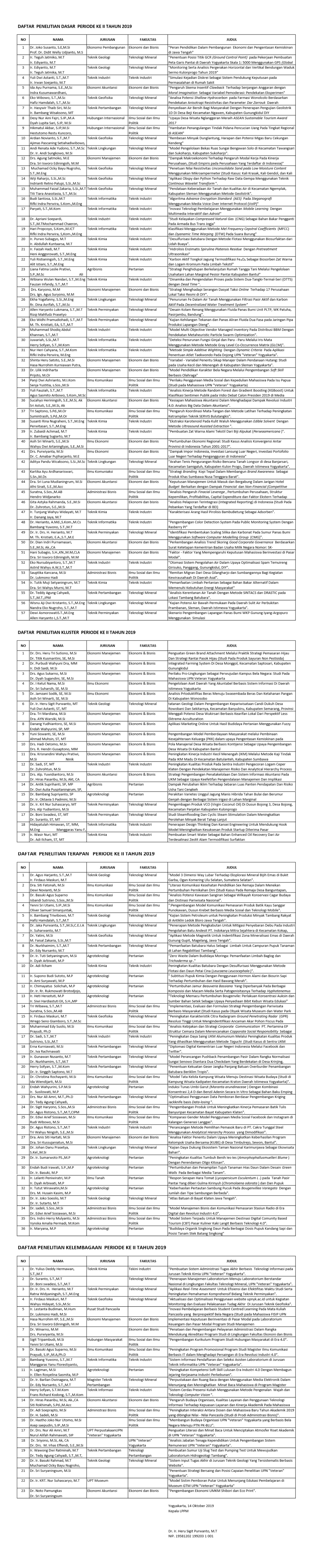 DAFTAR PROPOSAL YANG LOLOS BATCH 2 TAHUN 2019