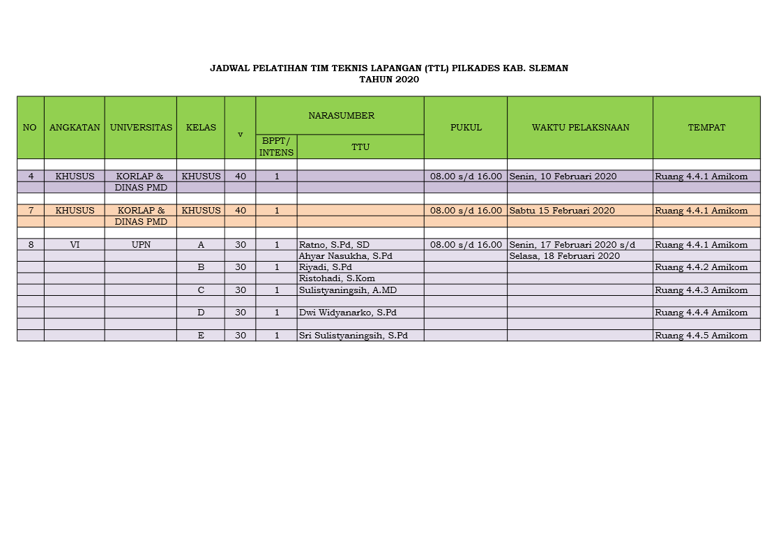 JADWAL PELATIHAN KORLAP & TTL PILKADES KAB. SLEMAN THN 2020